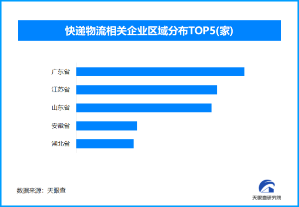 尚红网 快递业繁荣助推经济高质量发展 全国现存快递物流相关企业超134万家